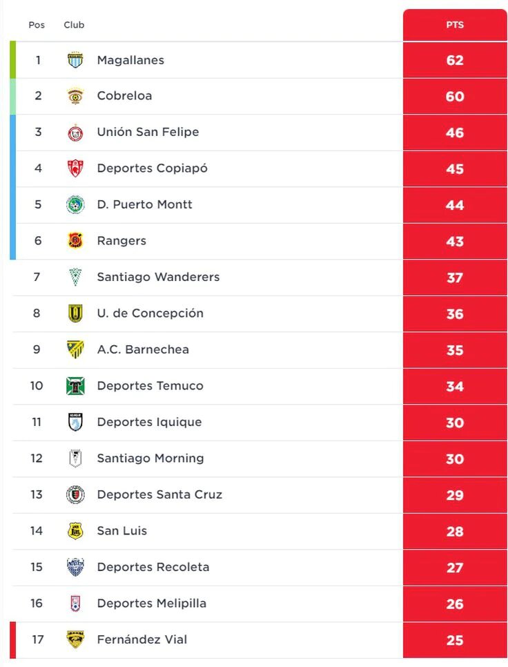 Así quedó la tabla de posiciones de la Primera B